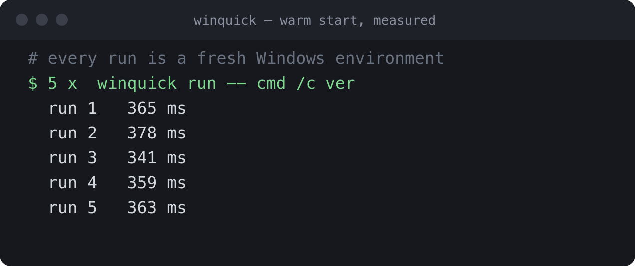 Terminal showing five consecutive WinQuick runs at 365, 378, 341, 359 and 363 milliseconds